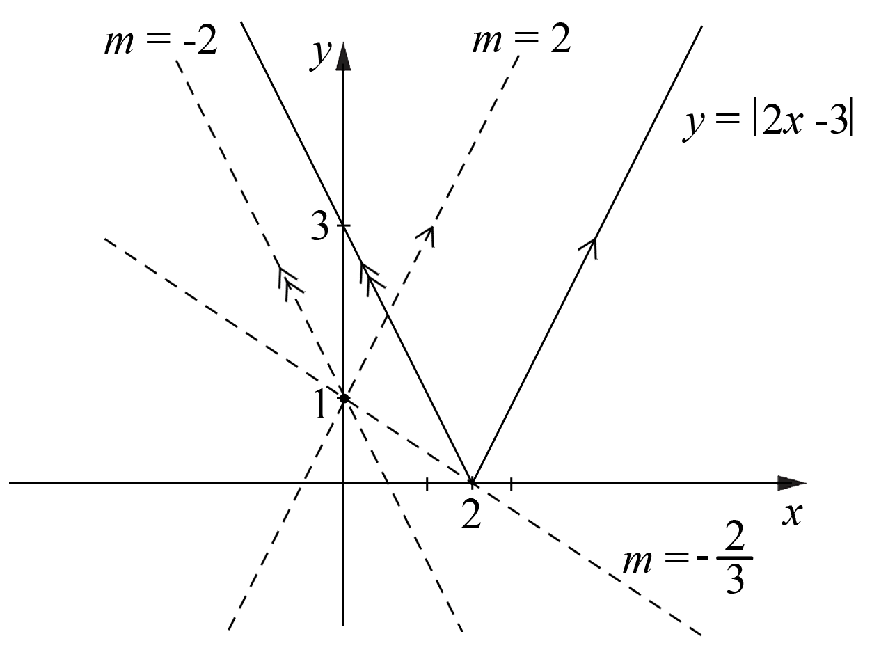 2UA 2013 HSC 15c1 Answer