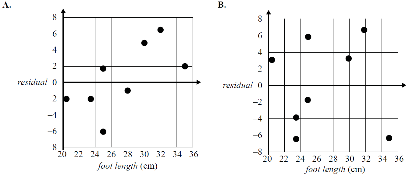 CORE, FUR1 2010 VCAA 7-9 MCab