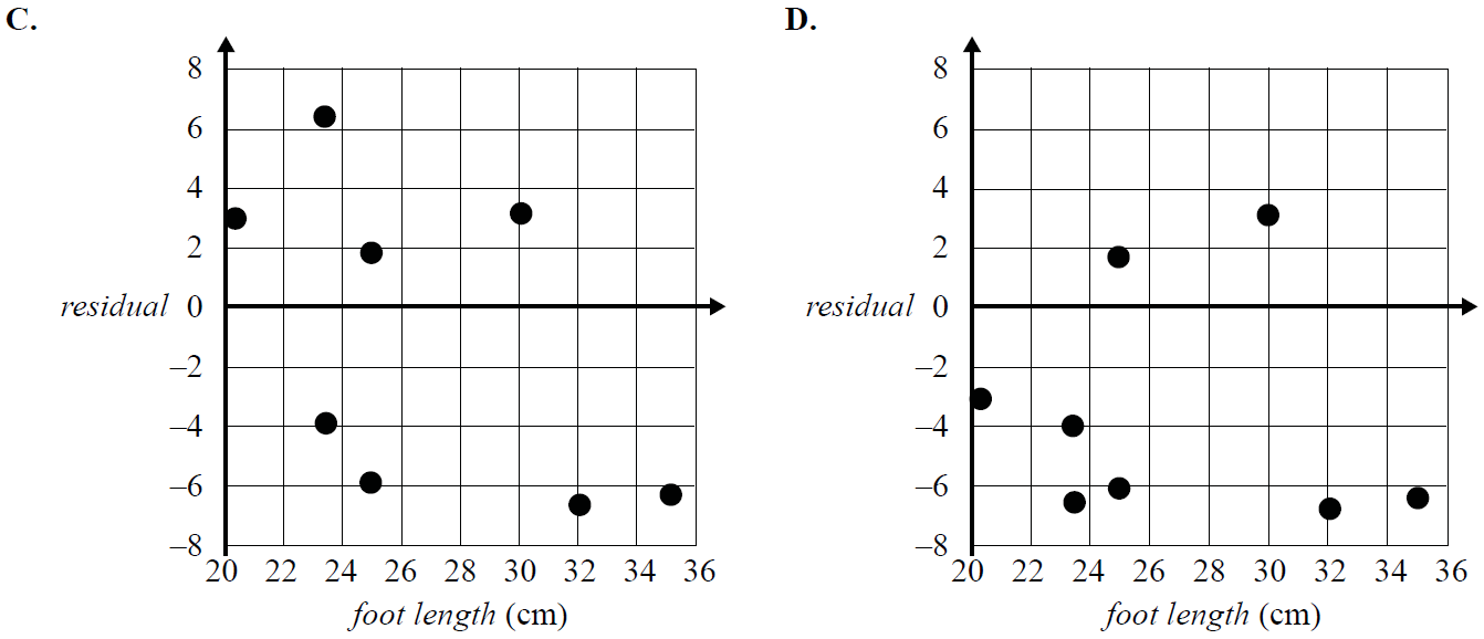 CORE, FUR1 2010 VCAA 7-9 MCcd