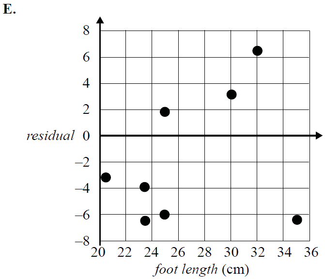 CORE, FUR1 2010 VCAA 7-9 MCe