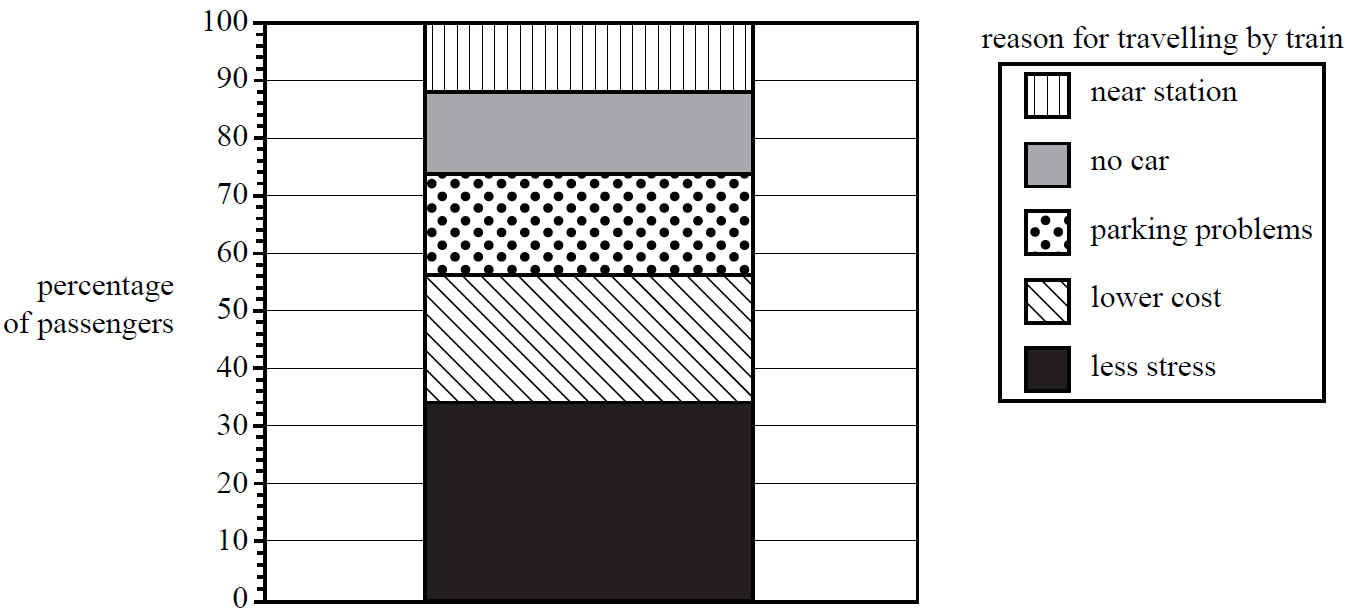 CORE, FUR1 2010 VCAA 4 MC