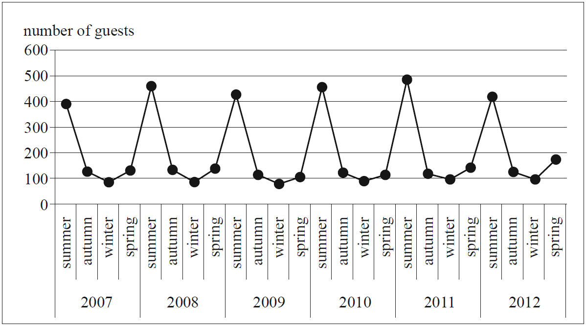 CORE, FUR1 2013 VCAA 12-13 MC_1