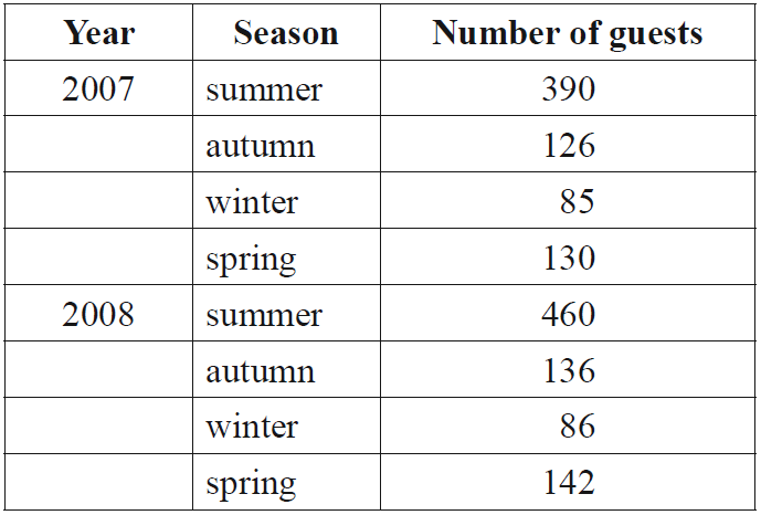 CORE, FUR1 2013 VCAA 12-13 MC_2