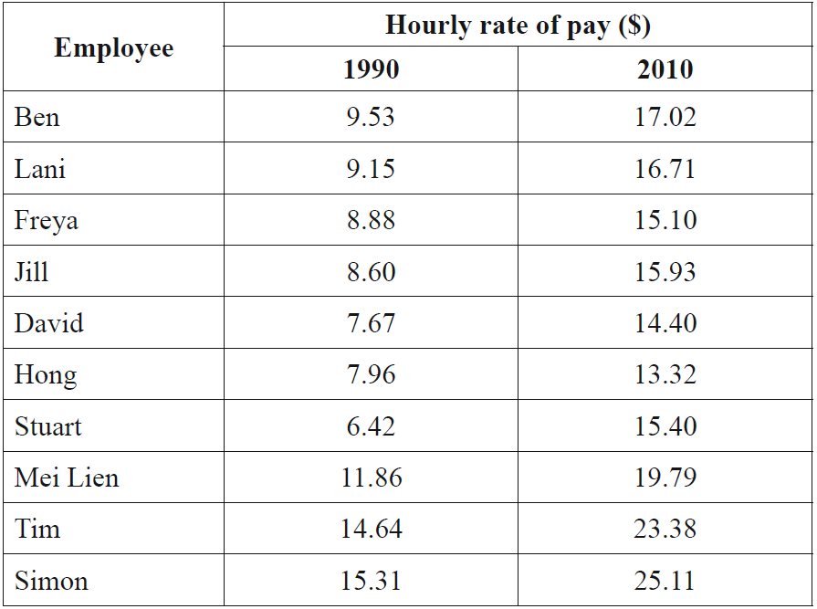 CORE, FUR1 2013 VCAA 8 MC