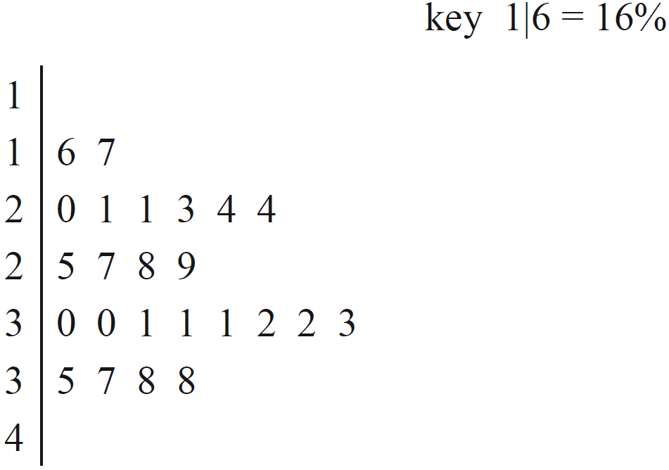CORE, FUR1 2013 VCAA 1-2 MC