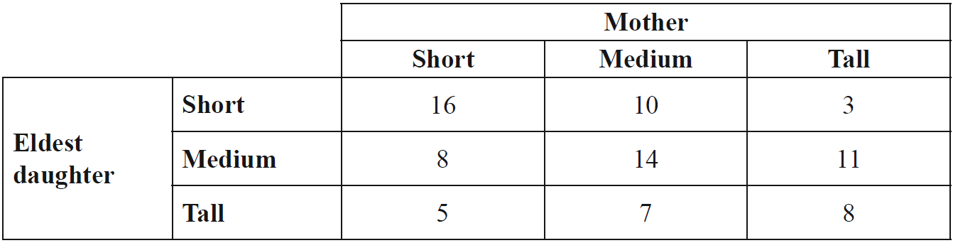 CORE, FUR1 2013 VCAA 3-4 MC