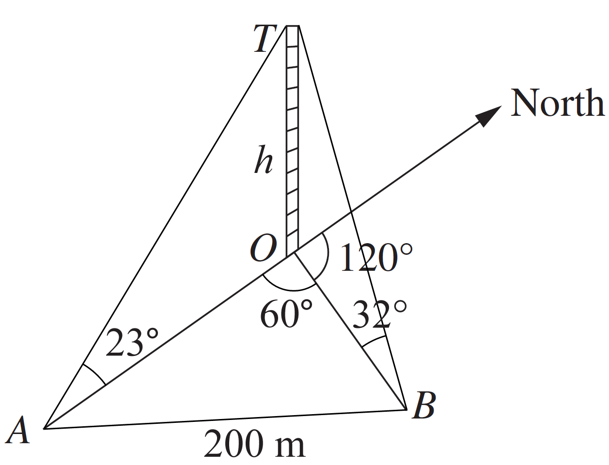 Trig Ratios, EXT1 2008 HSC 6a Answer