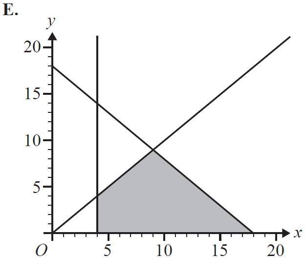 GRAPHS, FUR1 2009 VCAA 5-6 MC e