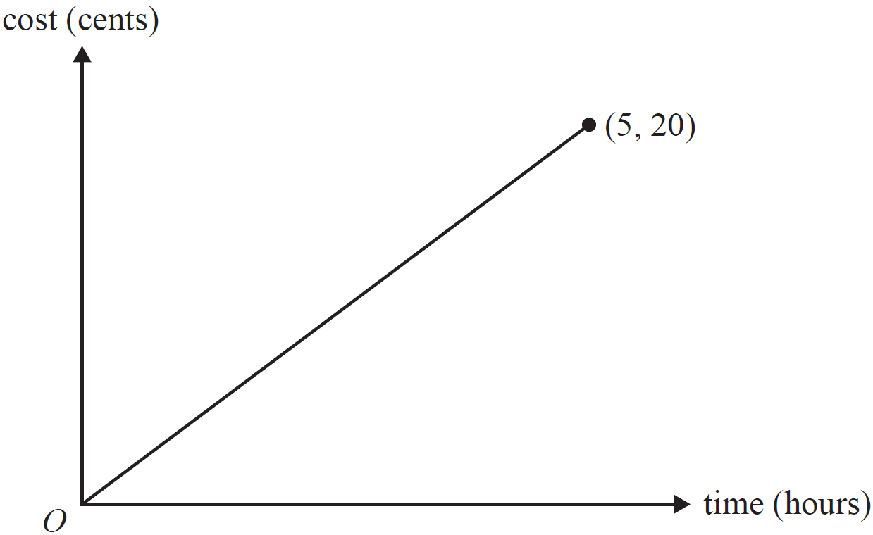 GRAPHS, FUR1 2009 VCAA 1-3 MC 2