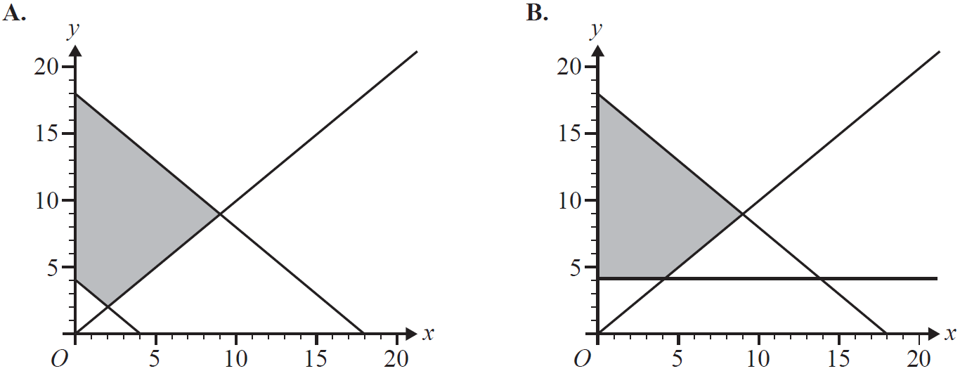 GRAPHS, FUR1 2009 VCAA 5-6 MC ab