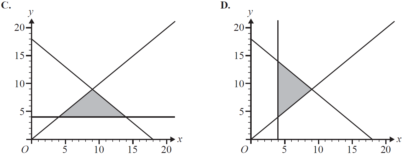 GRAPHS, FUR1 2009 VCAA 5-6 MC cd