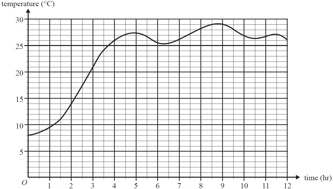 GRAPHS, FUR1 2009 VCAA 1-3 MC 1