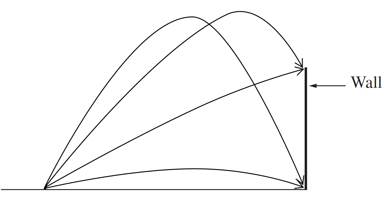 Calculus in the Physical World, EXT1 2004 HSC 6b Answer