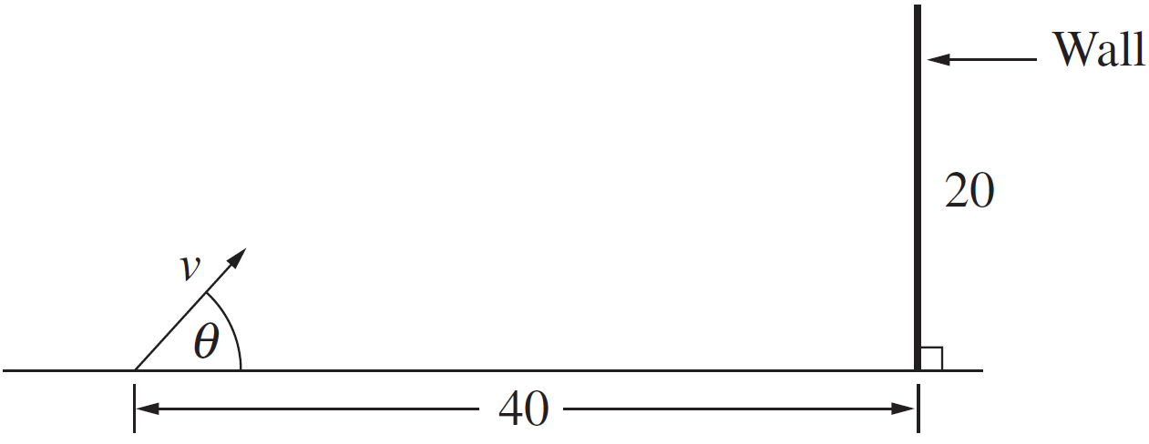 Calculus in the Physical World, EXT1 2004 HSC 6b