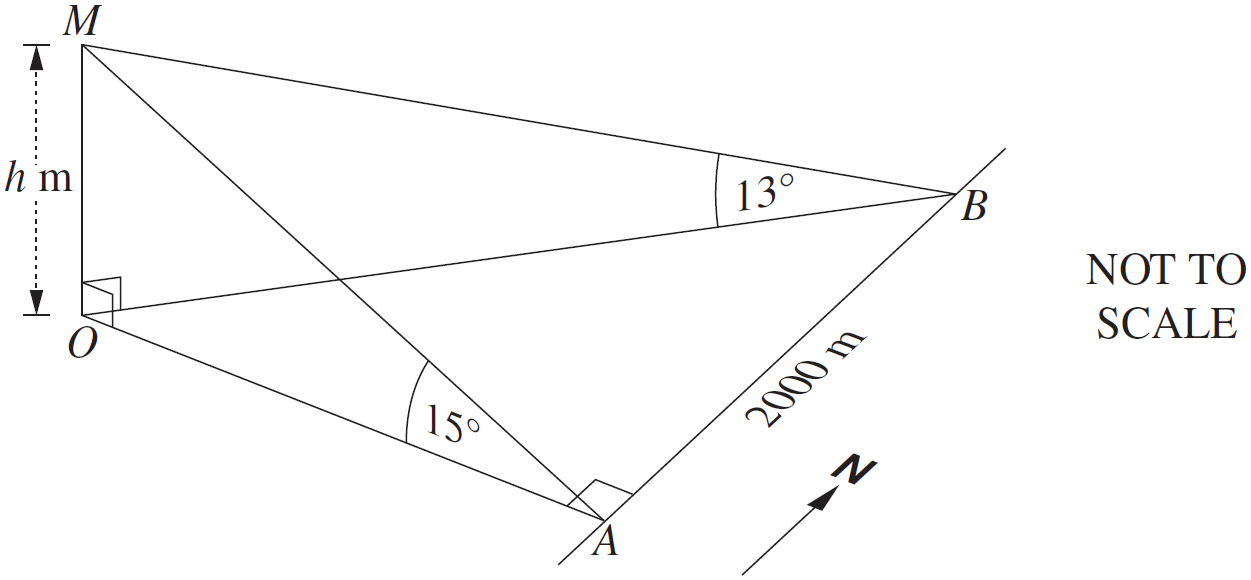 Trig Ratios, EXT1 2015 HSC 12c