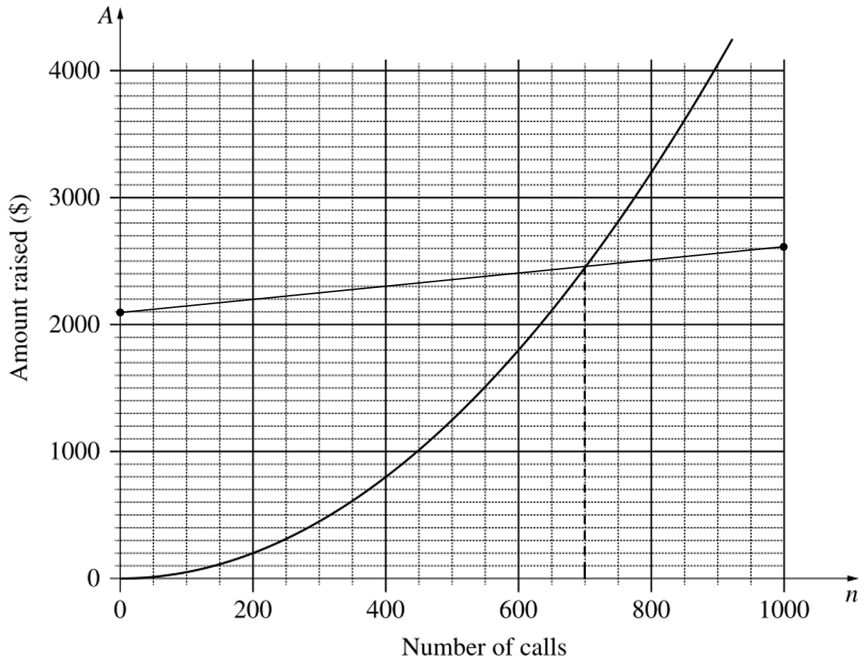2UG 2015 28f Answer