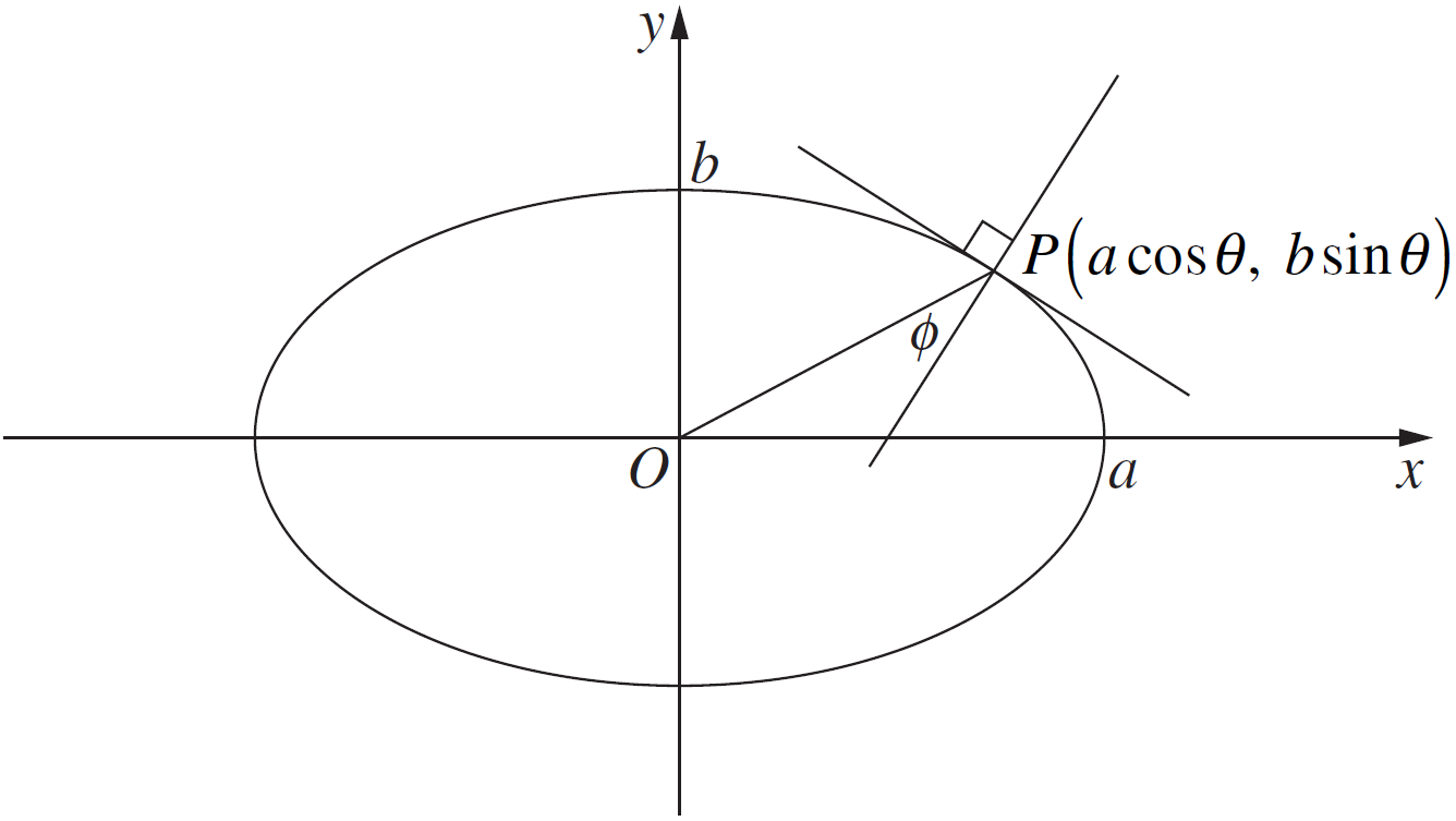 Conics, EXT2 2014 HSC 14b