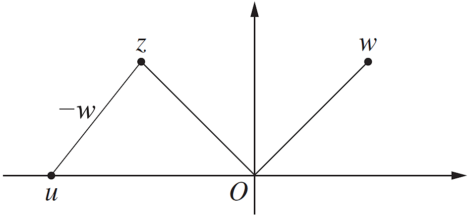 Complex Numbers, EXT2 2014 HSC 8 MC Answer