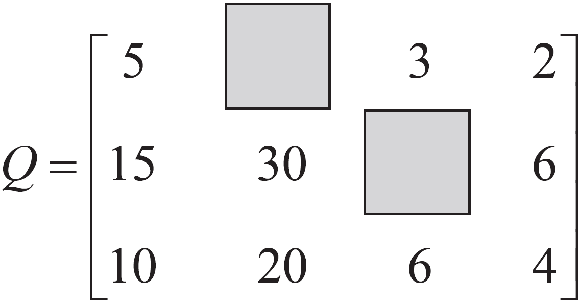 Matrices, FUR2 2015 VCAA 1