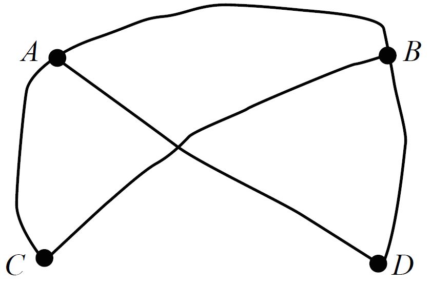 Networks, FUR2 2009 VCAA 1_1