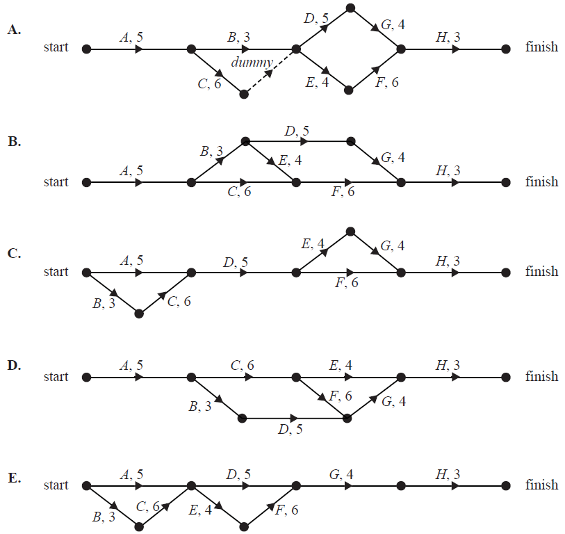 NETWORKS, FUR1 2015 VCAA 9 MCabcde