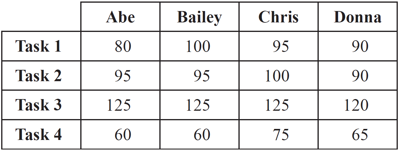 NETWORKS, FUR1 2015 VCAA 7 MC