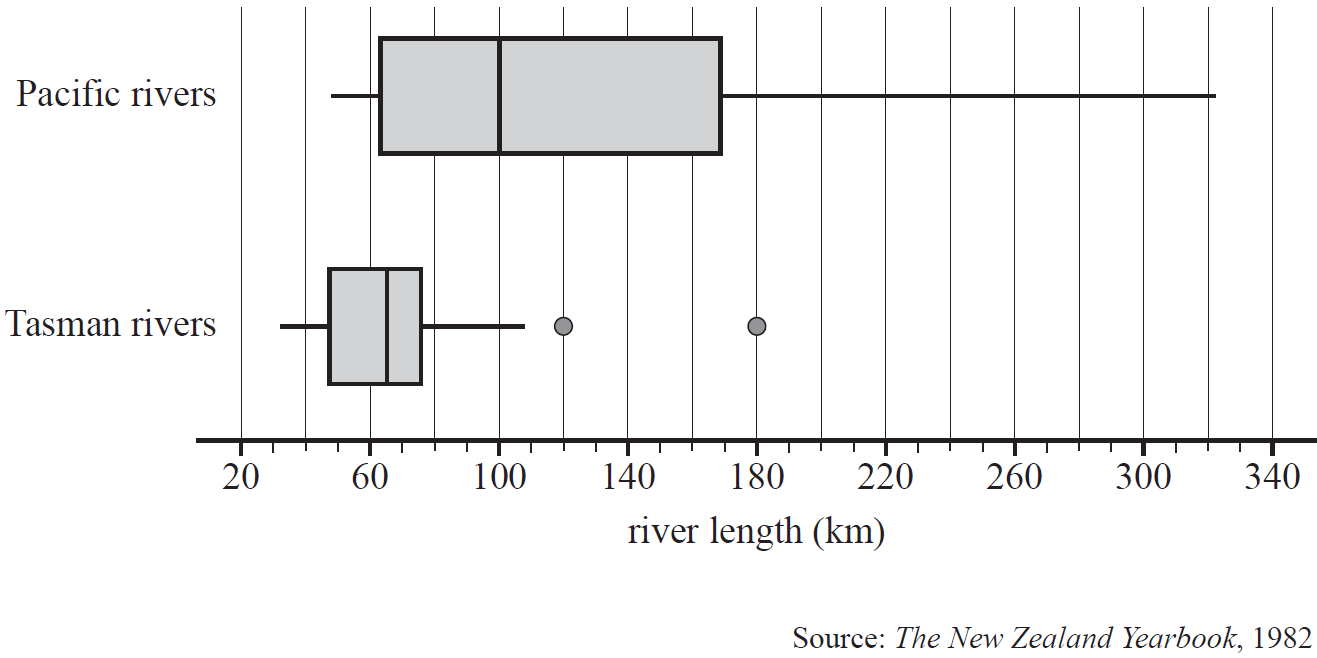 CORE, FUR1 2015 VCAA 6 MC
