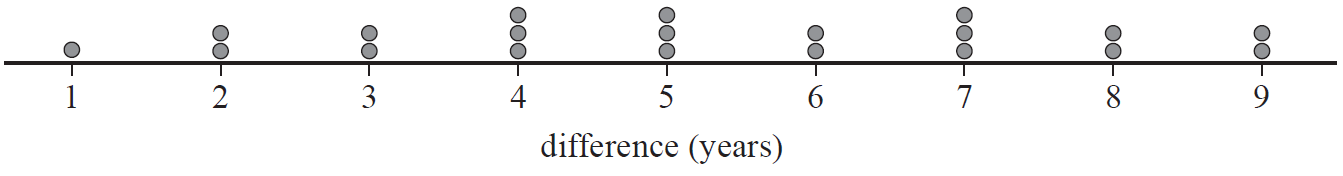 CORE, FUR1 2015 VCAA 3 MC