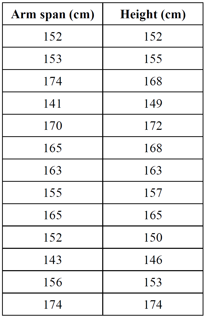 CORE, FUR2 2008 VCAA 4