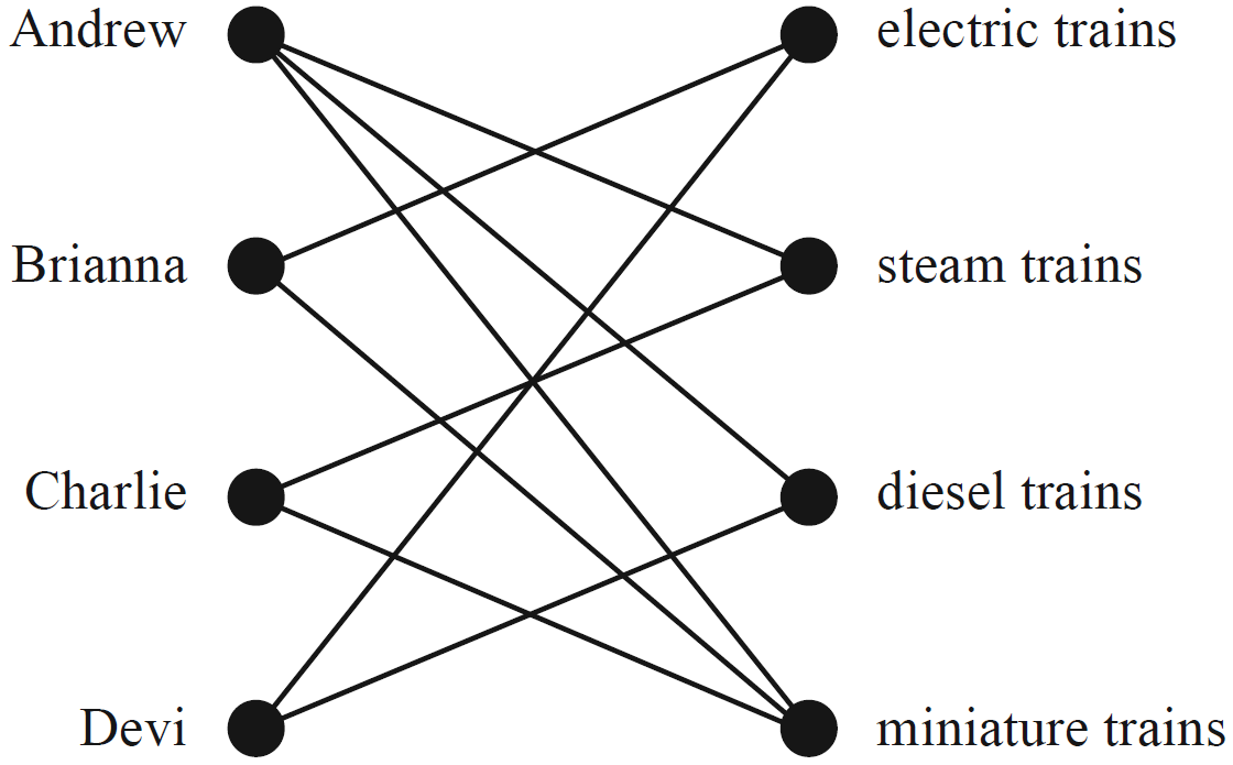 NETWORKS, FUR2 2014 VCAA 1