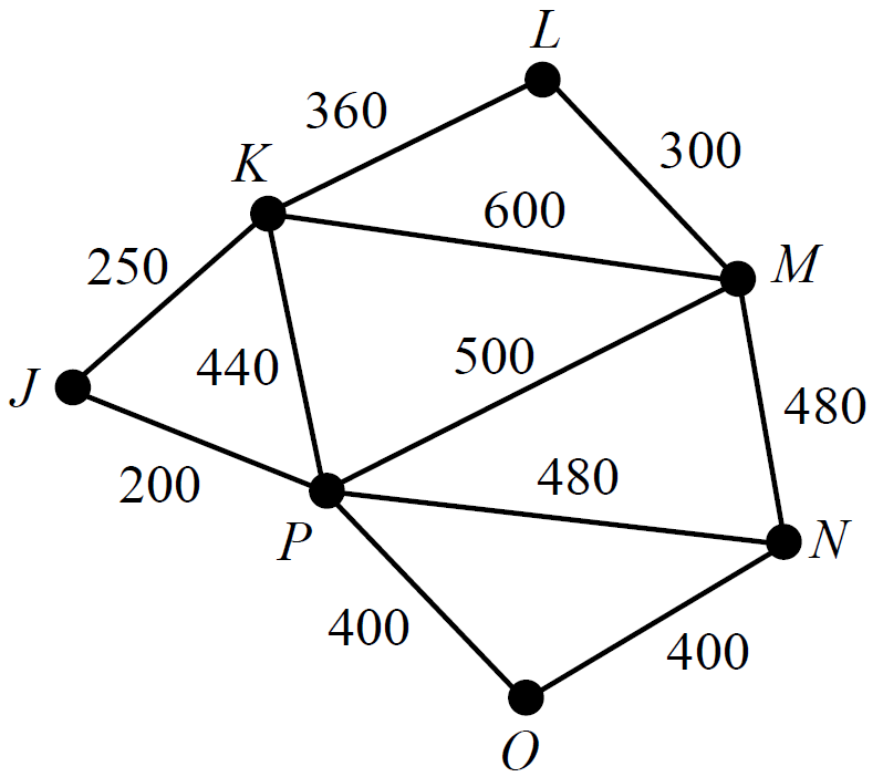 Networks, FUR2 2015 VCAA 11