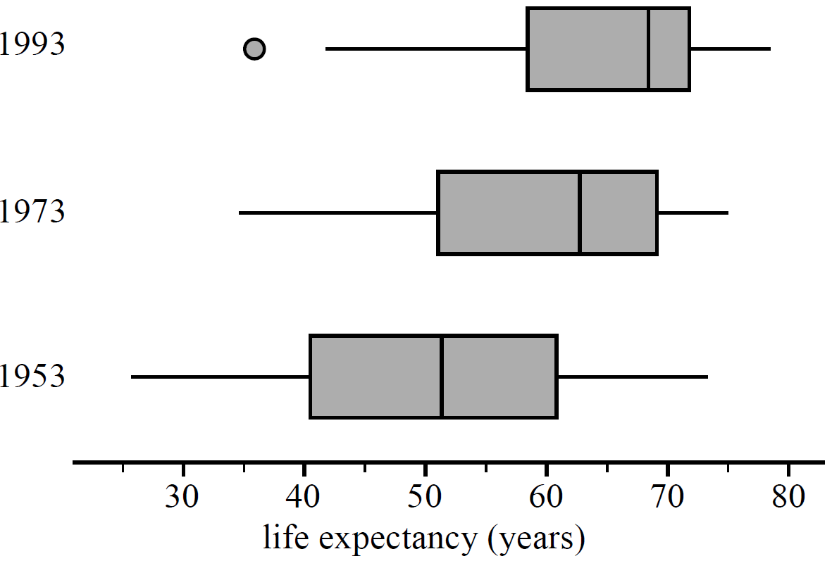 Core, FUR2 2015 VCAA 2