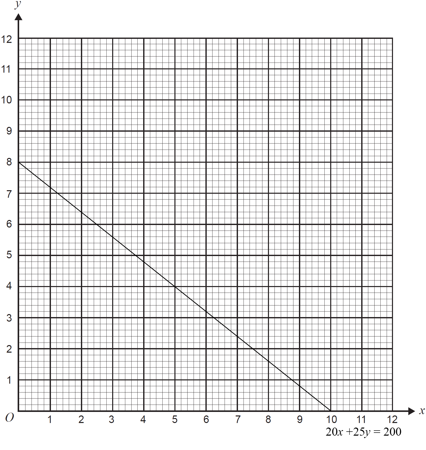 vcaa-graphs-fur2-2006-3ai