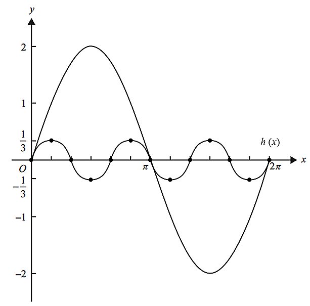 vcaa-2015-4b-answer