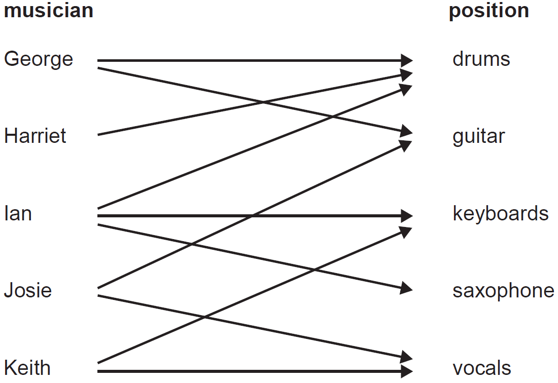 NETWORKS, FUR2 2006 VCAA 1