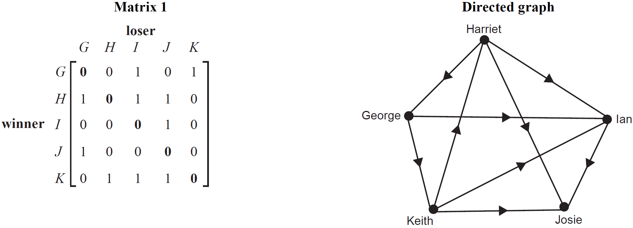 NETWORKS, FUR2 2006 VCAA 2