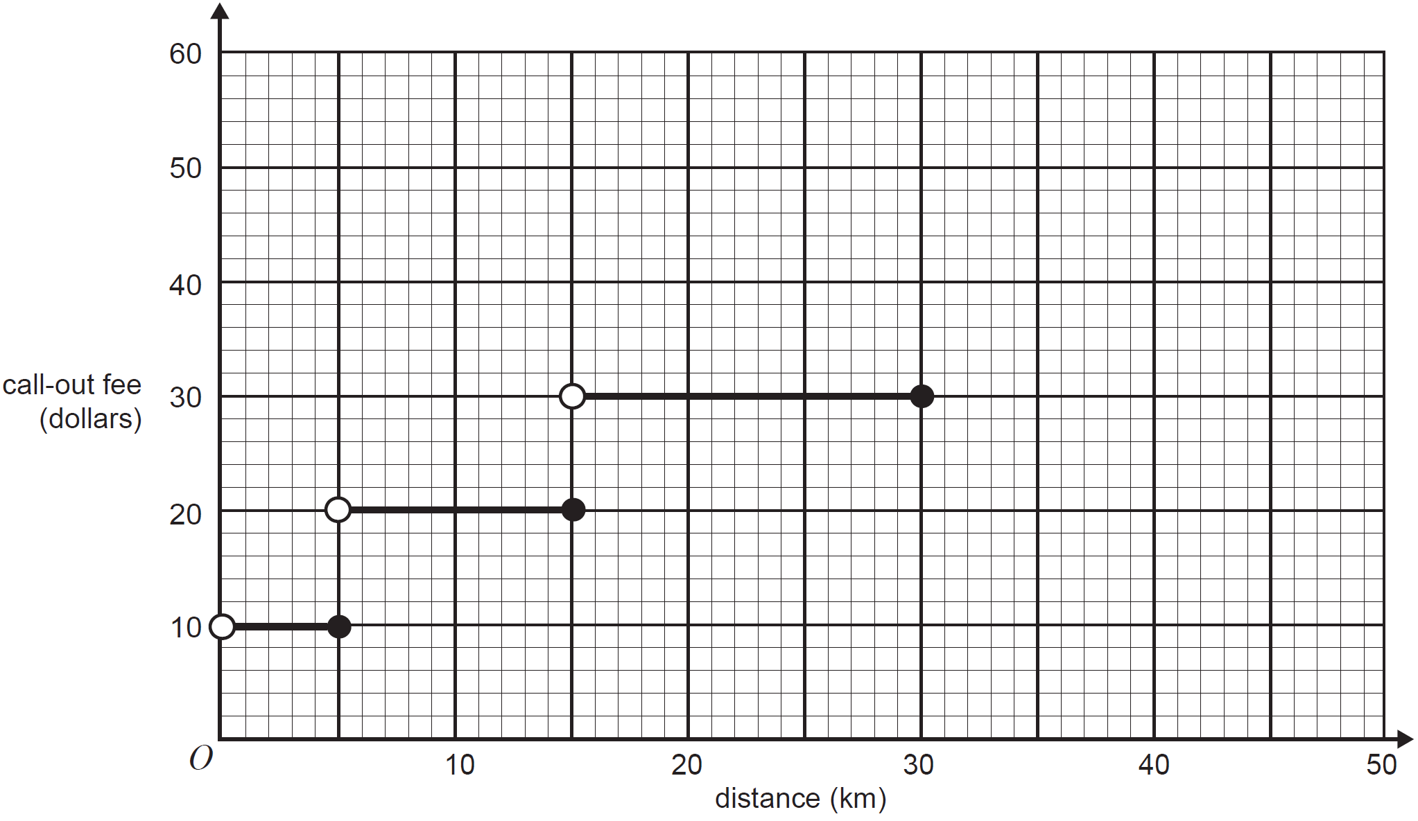 GRAPHS, FUR2 2006 VCAA 1