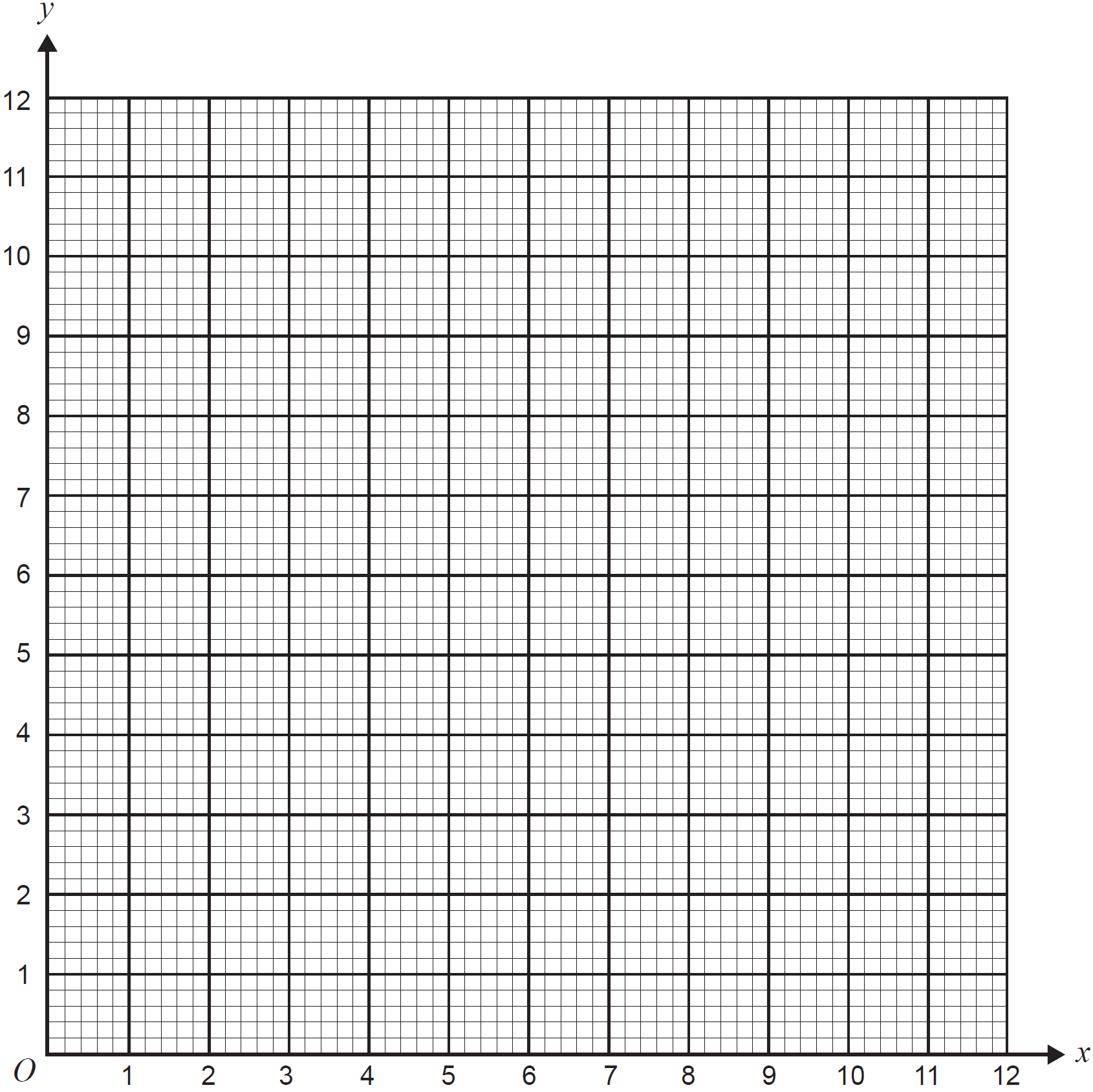 GRAPHS, FUR2 2006 VCAA 3