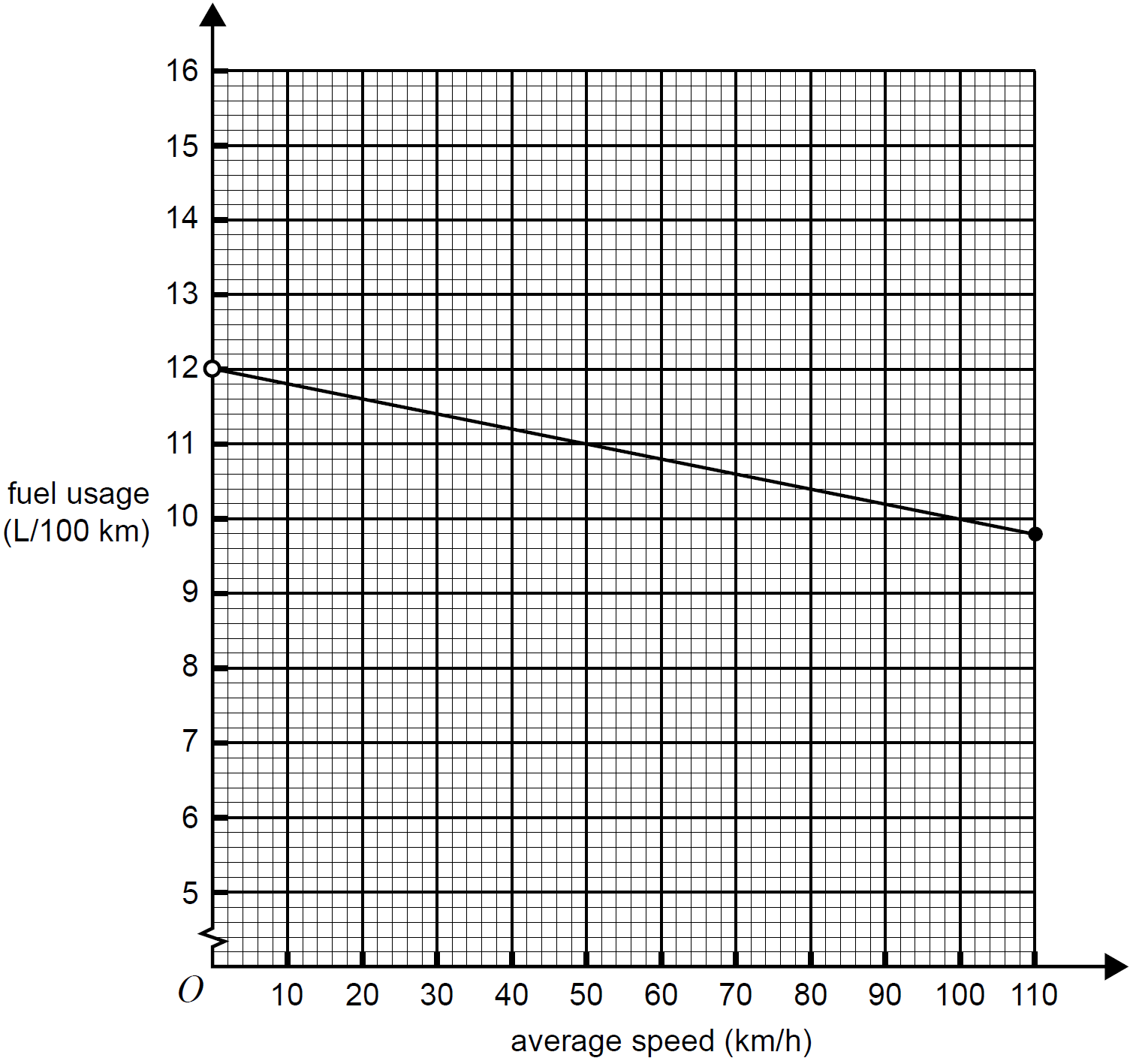 GRAPHS, FUR2 2007 VCAA 2