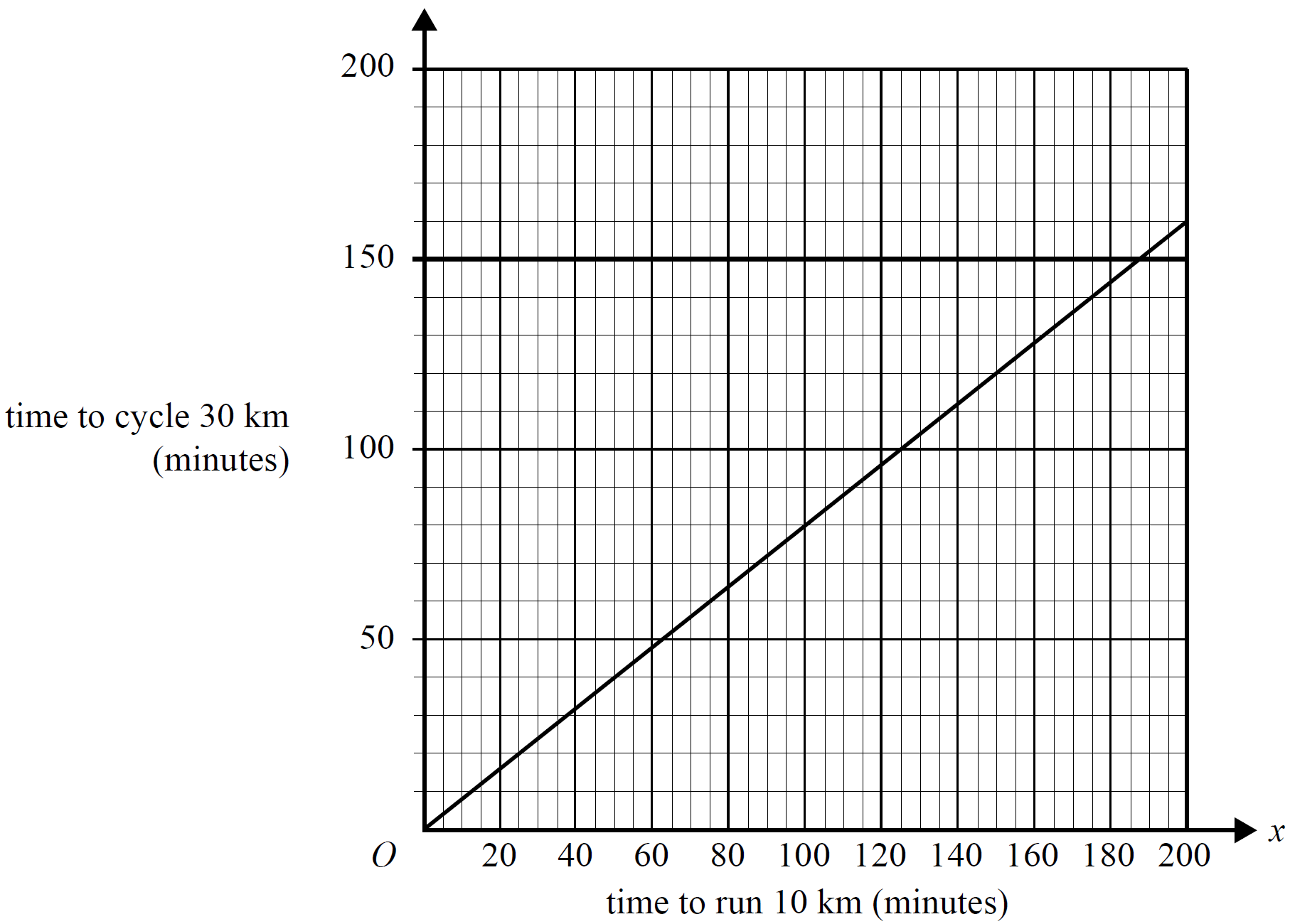 GRAPHS, FUR2 2008 VCAA 3