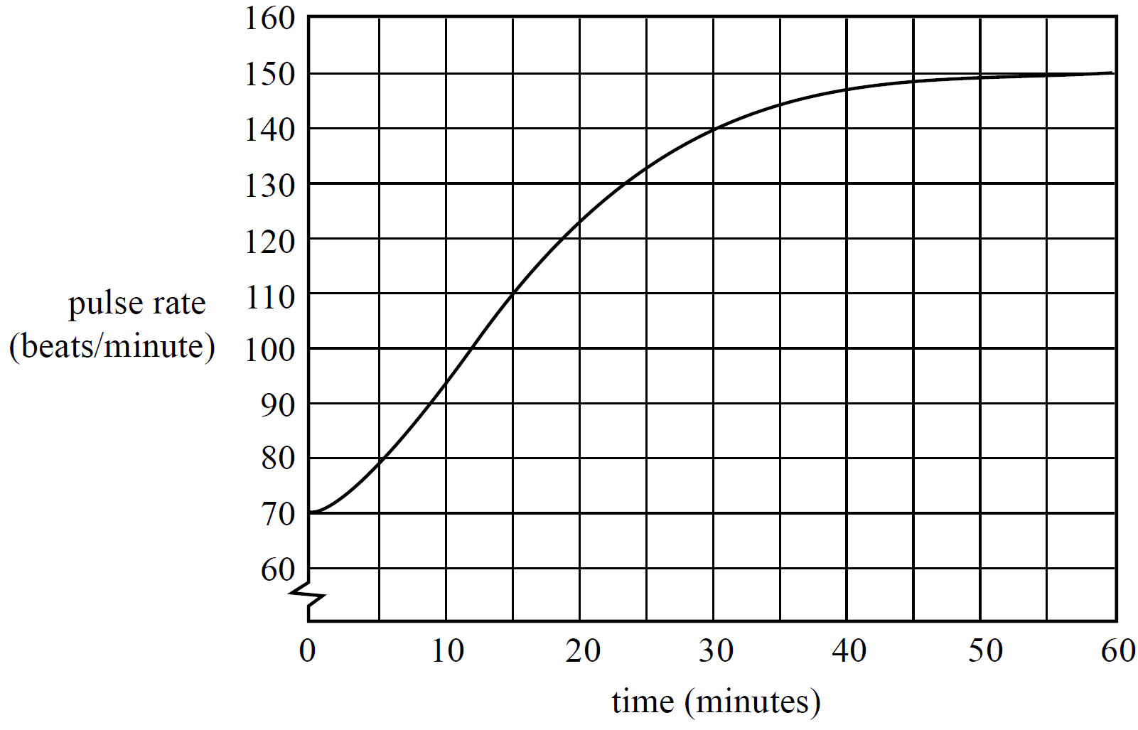GRAPHS, FUR2 2008 VCAA 1