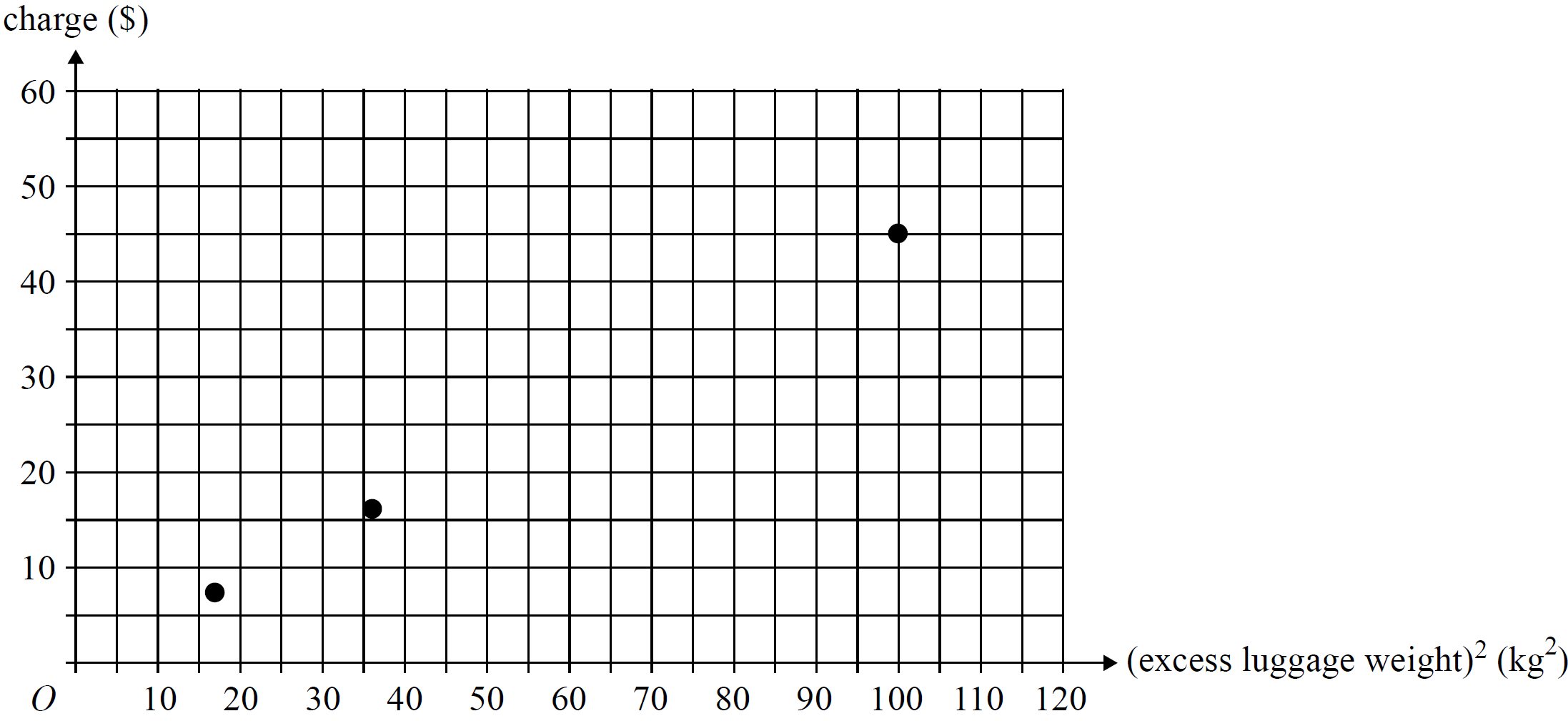 GRAPHS, FUR2 2009 VCAA 24