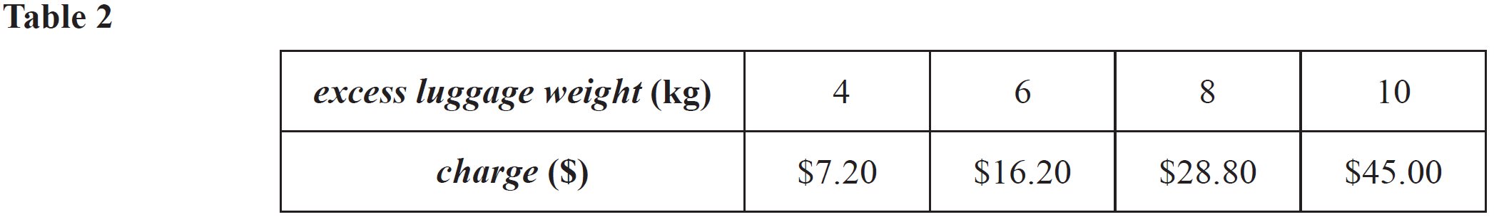 GRAPHS, FUR2 2009 VCAA 21