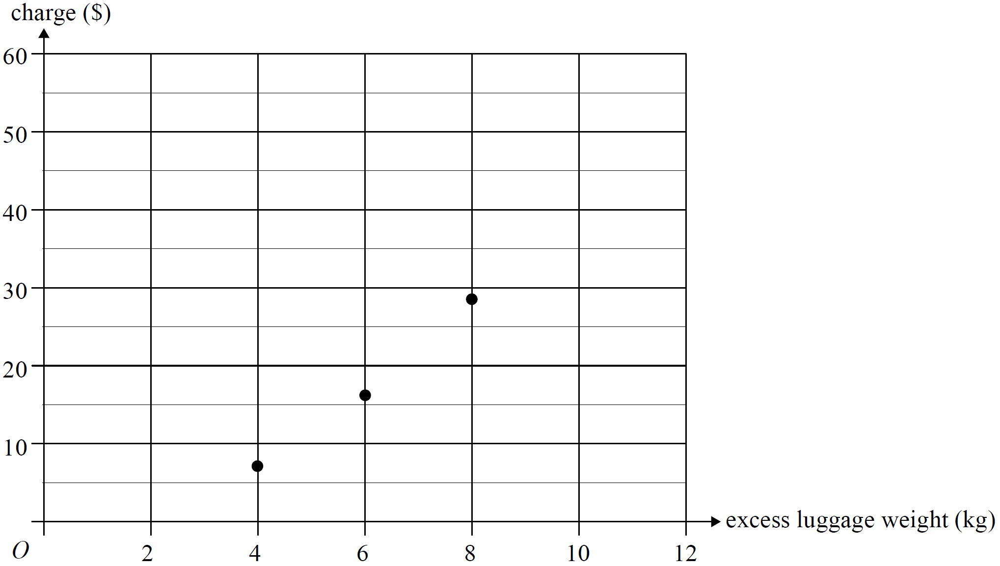 GRAPHS, FUR2 2009 VCAA 22