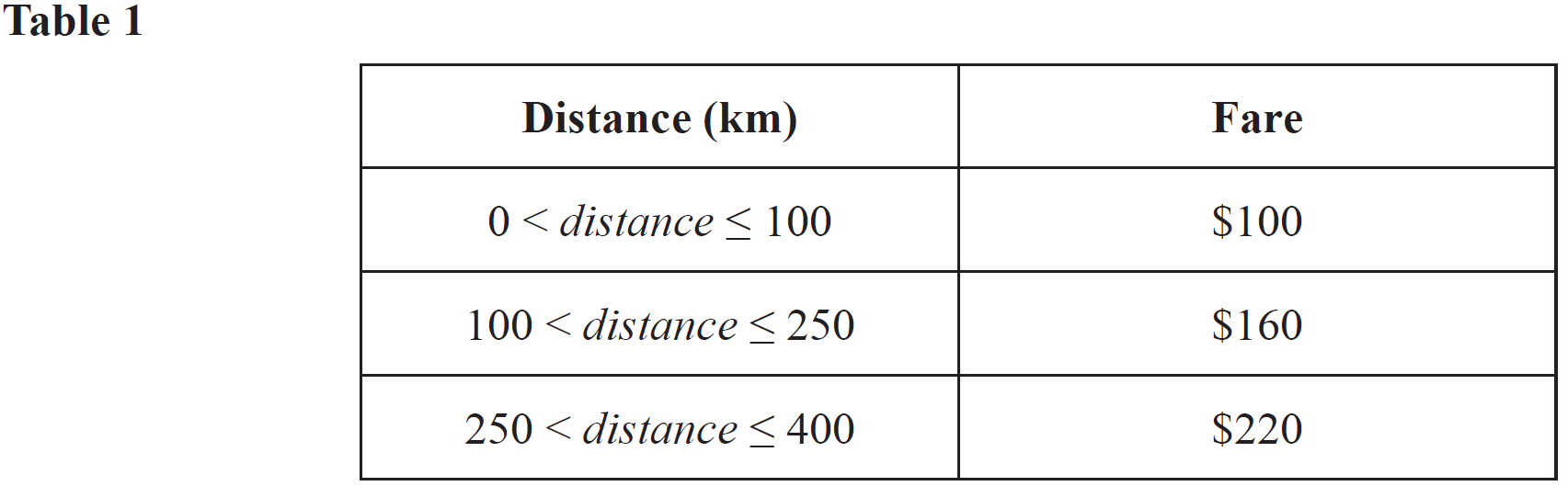 GRAPHS, FUR2 2009 VCAA 11