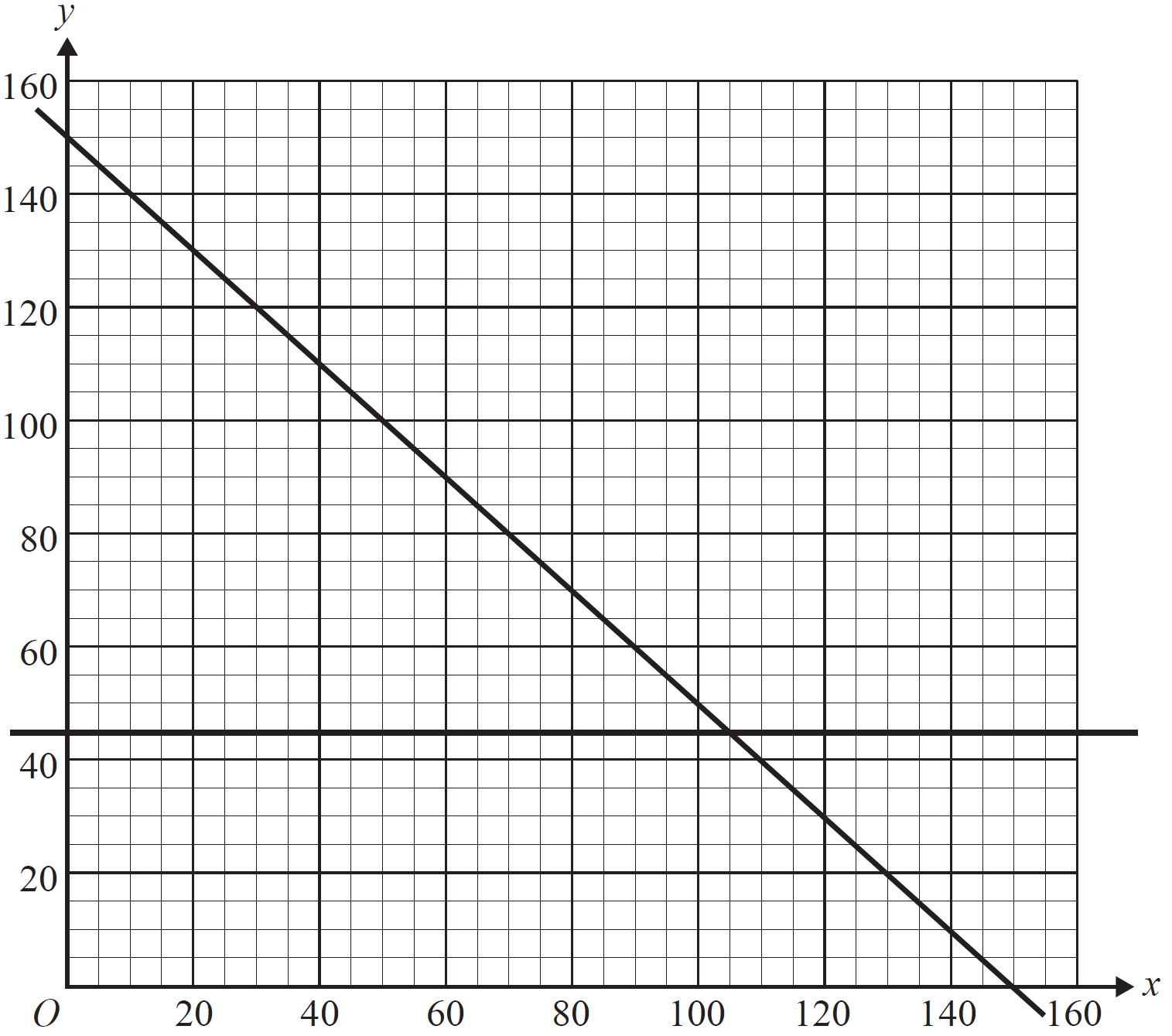 GRAPHS, FUR2 2010 VCAA 3