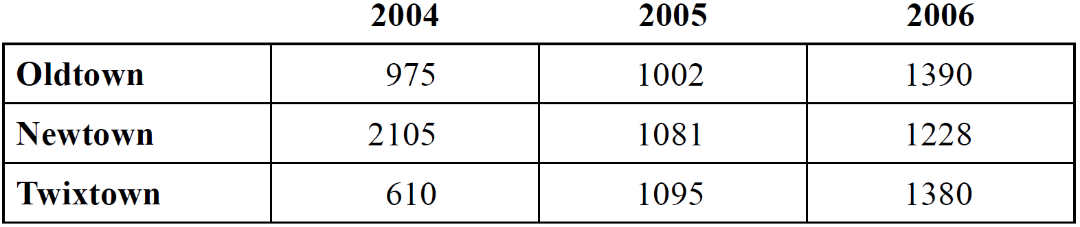 MATRICES, FUR1 2007 VCAA 2 MC