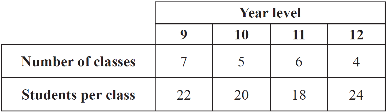 MATRICES, FUR1 2012 VCAA 6 MC1
