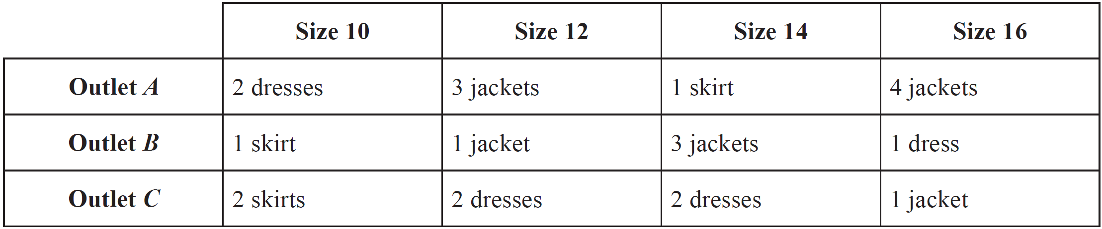 MATRICES, FUR1 2012 VCAA 7 MC1