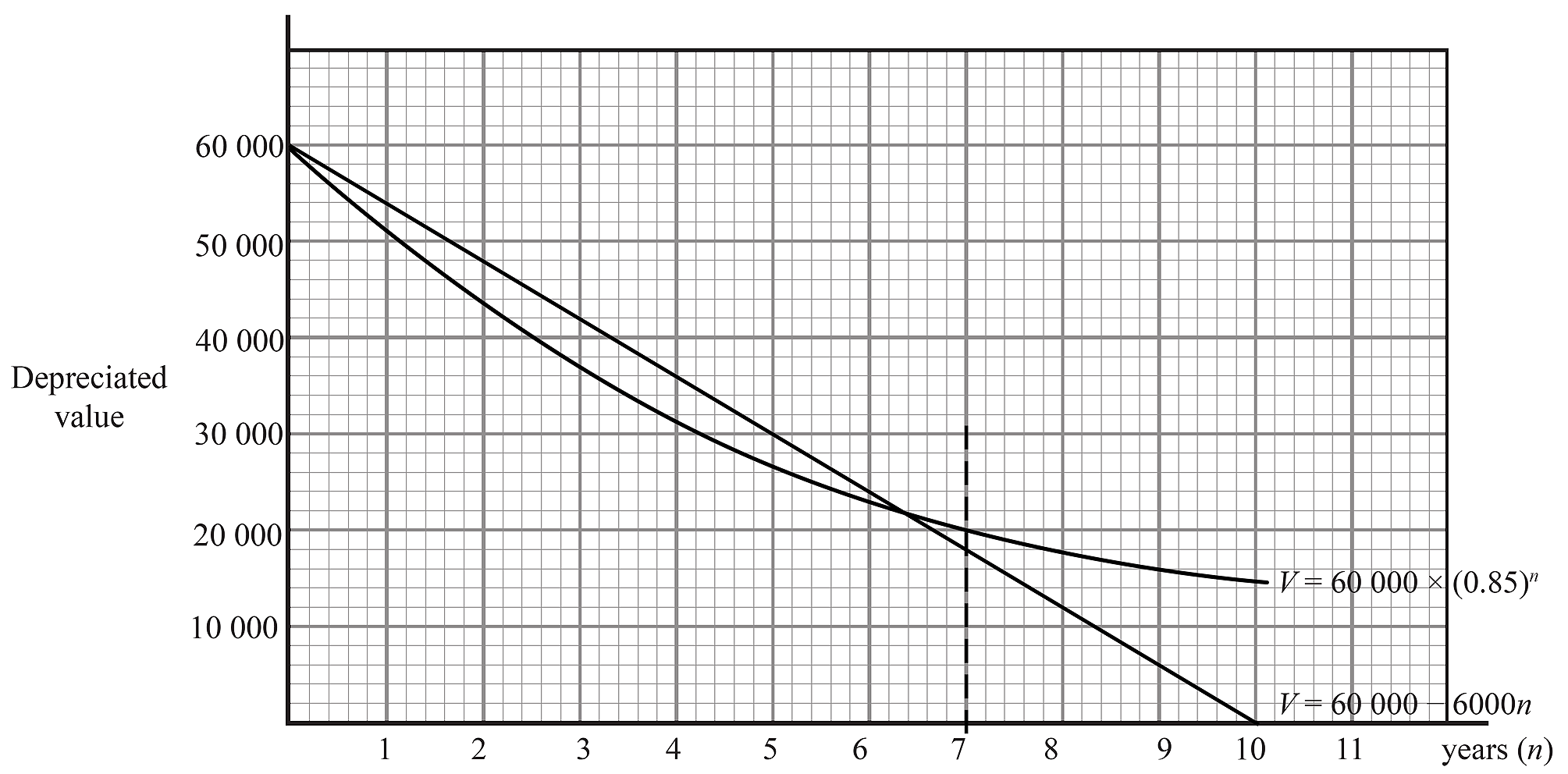 BUSINESS, FUR2 2006 VCAA 1 Answer